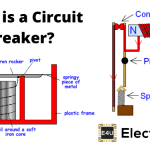 What Is A Circuit Breaker