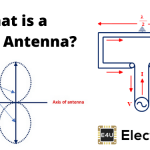 Dipole Antenna: What is it? (And the Types of Antennas) What Is A Dipole Antenna