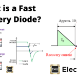 what is a fast recovery diode