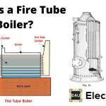 What Is A Fire Tube Boiler