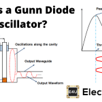 What Is A Gunn Diode Oscillator