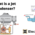 Jet Condenser | Low Level High Level Ejector Jet Condenser What Is A Jet Condenser