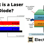 Laser Diodes: Definition, Types, and Applications What Is A Laser Diode