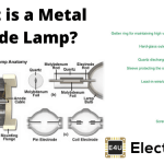 Metal Halide Lamps: A Comprehensive Guide What Is A Metal Halide Lamp
