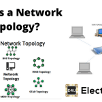 Network Topology: Types, Diagrams, and Definition What Is A Network Topology