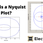 Nyquist Plot: What is it? (And How To Draw One) What Is A Nyquist Plot