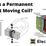 Permanent Magnet Moving Coil (PMMC) Meter What Is A Permanent Magnet Moving Coil