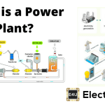 What Is A Power Plant