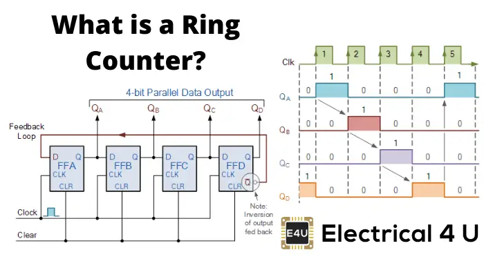 4 Bit Johnson Counter Circuit Diagram