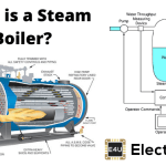 What Is A Steam Boiler