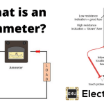 What Is An Ammeter