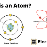 What Is An Atom