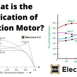 Applications of Induction Motors: Types, Advantages and Uses What Is The Application Of Induction Motor