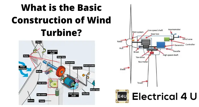 Wind Energy Schematic Diagram