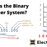 Binary Number System: What is it? (Definition & Examples) What Is The Binary Number System