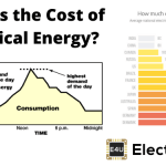 Cost of Electrical Energy What Is The Cost Of Electrical Energy