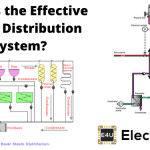 Steam Distribution System: Design, Operation, and Maintenance What Is The Effective Steam Distribution System