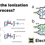 Ionization: Definition, Process, and Examples What Is The Ionization Process