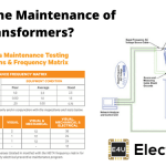 Maintenance of Transformers (A Detailed Checklist) What Is The Maintenance Of Transformers