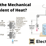 What Is The Mechanical Equivalent Of Heat