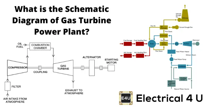 Steam Turbine Schematic Diagram