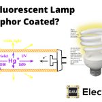How Phosphor Coating Works in Fluorescent Lamps Why Is Fluorescent Lamp Phosphor Coated