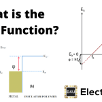Understanding Work Function and Its Applications Work Function Formula Equation
