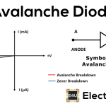What is an Avalanche Diode