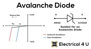 Avalanche Diode: Working Principle & Applications Electrical4U