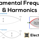 Fundamental Frequency And Harmonics: What Are They? fundamental frequency and harmonics