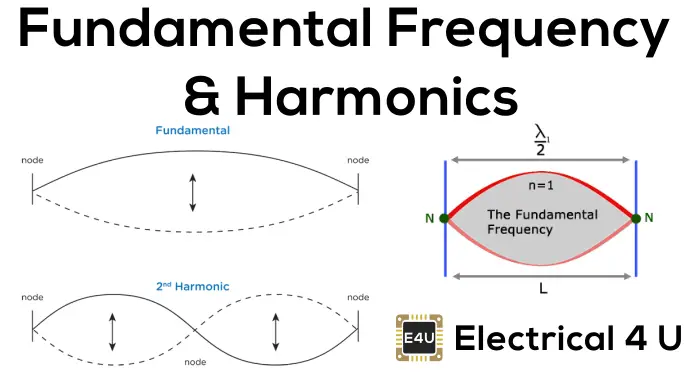 Frecuencia Fundamental Y Arm nicos qu Son TELCOM 2023 Frecuencia fundamental y arm nicos qu son telcom 2023