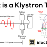 Klystron Tube: What is it? (Types And Applications) What is a Klystron Tube