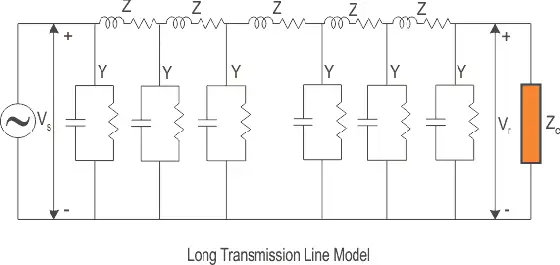 Measurement of ABCD parameters of a long transmission line with ...