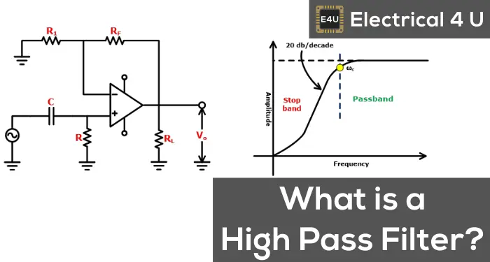 Filtre Passe haut Circuit Fonction De Transfert Et Diagramme De Bode 