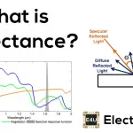 Reflectance, Reflectivity, and the Solar Reflectance Index what is reflectance or reflectivity